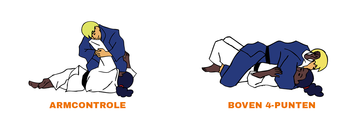 Controletechnieken-zwart-judotechnieken-7.png#asset:1885505
