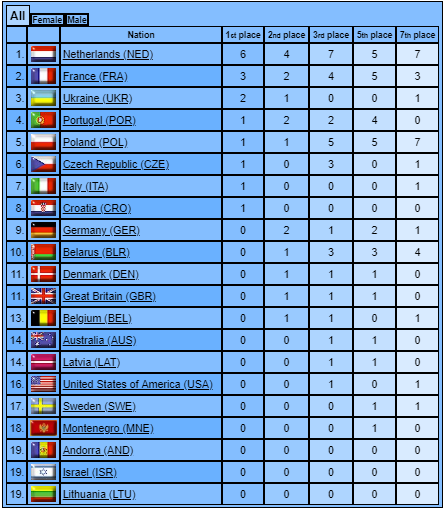 Medailles-European-Cup-junioren.png#asset:600690