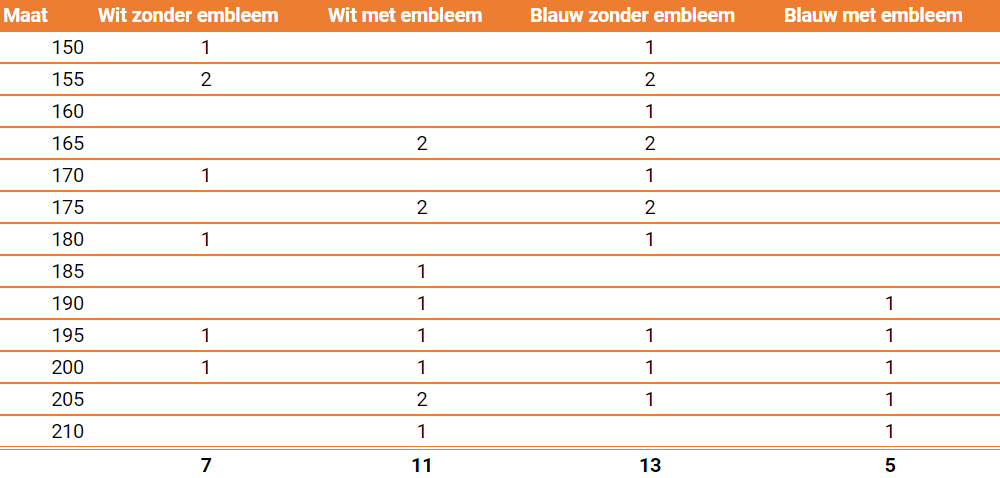 Voorraad-judopakken.png#asset:4382826