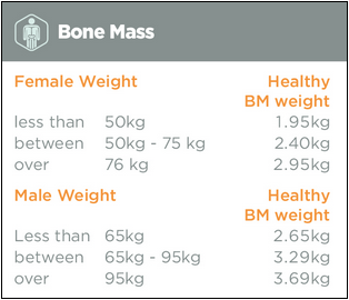 bone-mass-measurement.png#asset:3360749