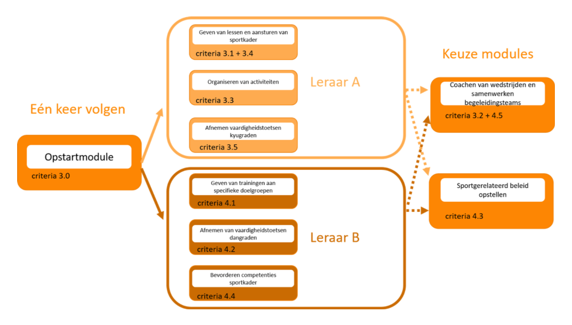 modules.png#asset:6923383
