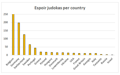 Espoir2020-countries.jpg#asset:2720669
